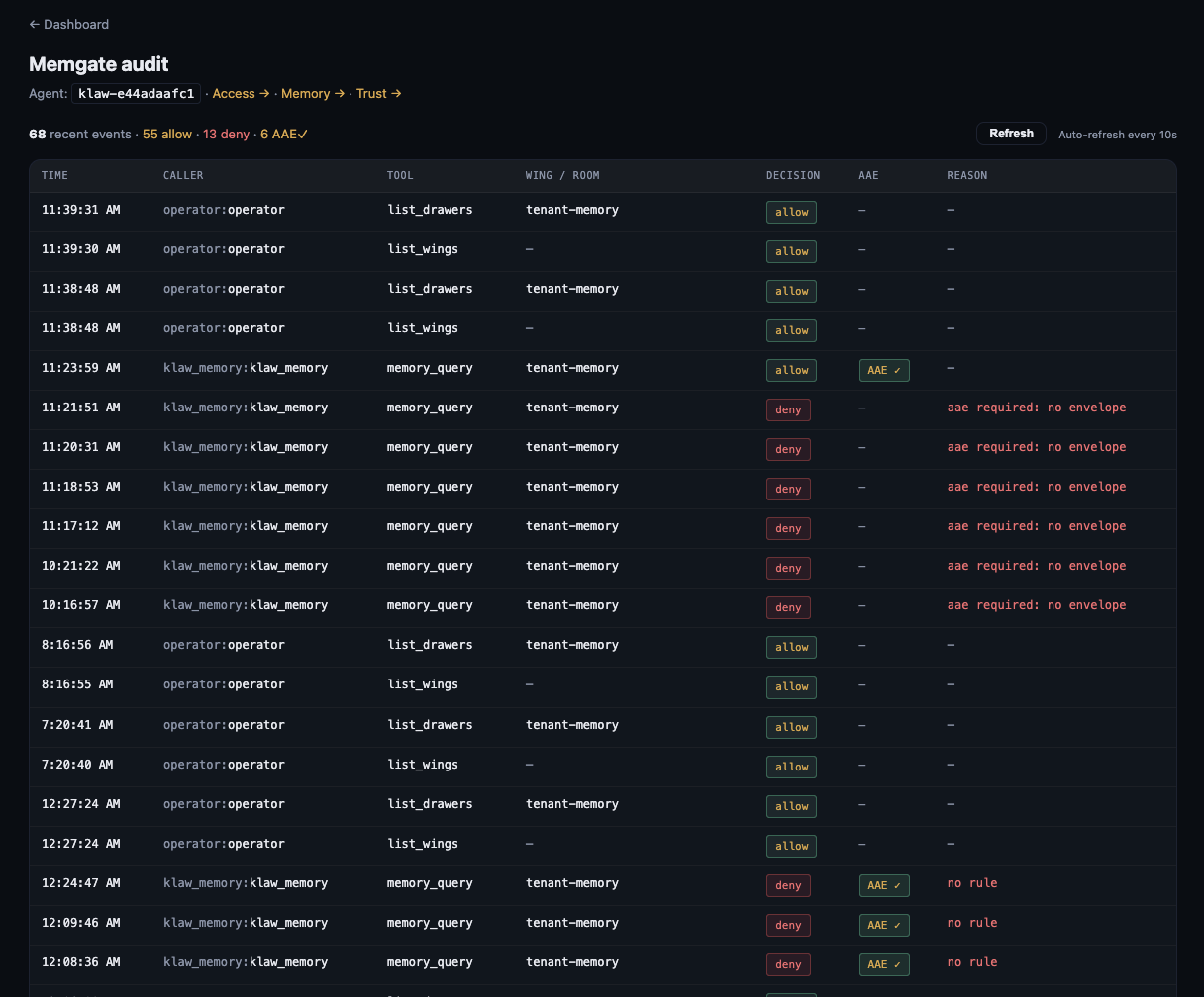 Audit tab — allow / deny totals at the top; table below with columns for timestamp, caller, tool (memory_query / memory_upsert / memory_delete), scope (wing / room), decision (allow or deny), AAE verification status, and reason. Auto-refreshes every 10 seconds.